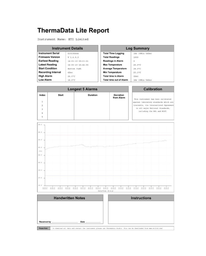 ThermaData® Lite logger