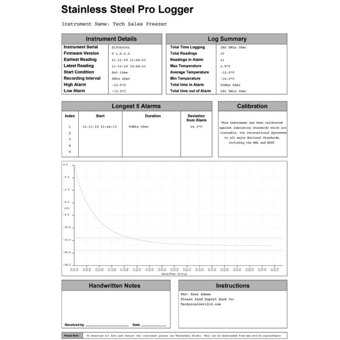Stainless Steel ThermaData® Data Loggers