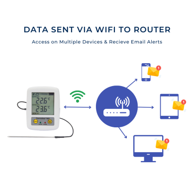 ETI | ThermaData TD1F Dual Channel Temperature Data Logger