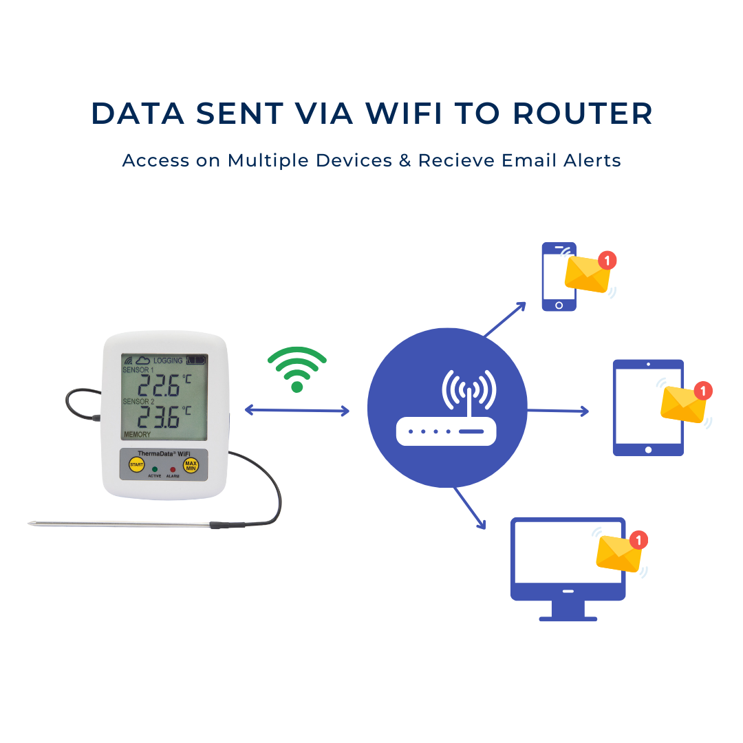 ThermaData® WiFi 2-Channel Thermistor Logger